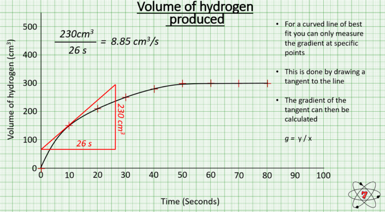 Graph Drawing2