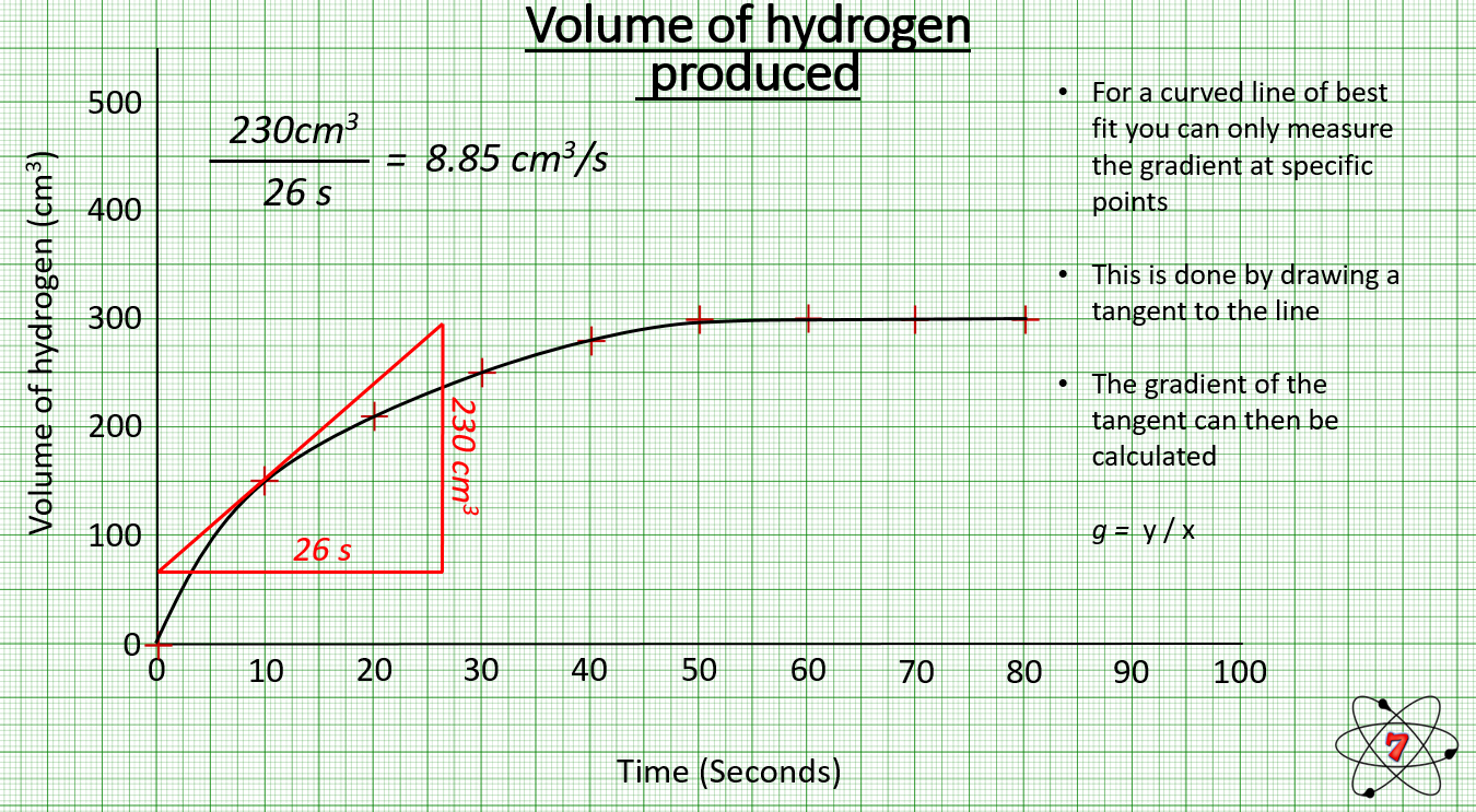 Computer science coursework image