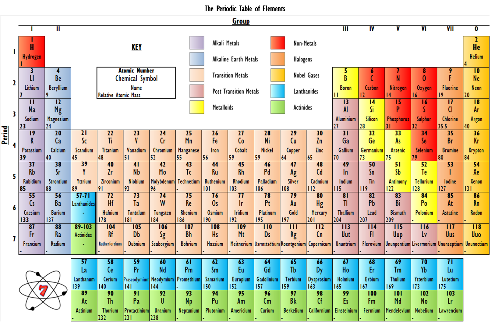 Full Periodic Table Of Elements