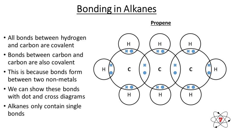 Bonding in Alkanes
